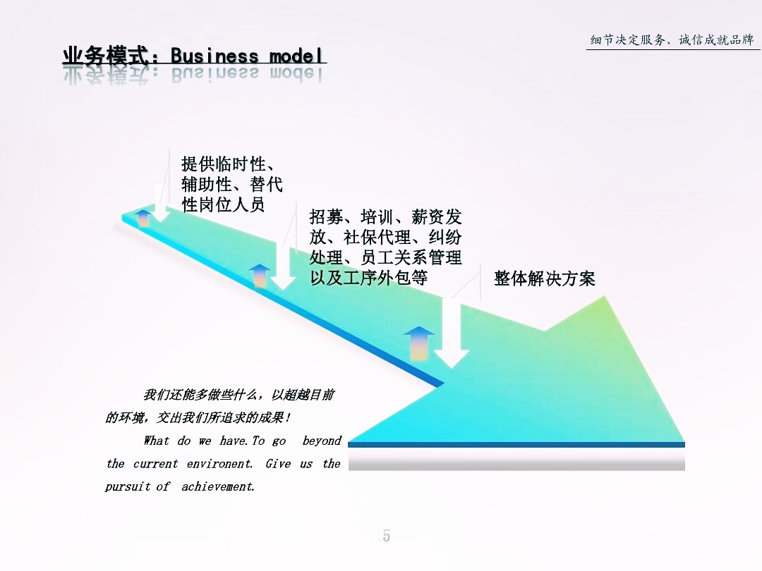 湖南安業(yè)勞務(wù)服務(wù)有限公司,湖南勞務(wù)服務(wù),勞務(wù)派遣,勞務(wù)外包,人才中介,倉(cāng)儲(chǔ)物流外包